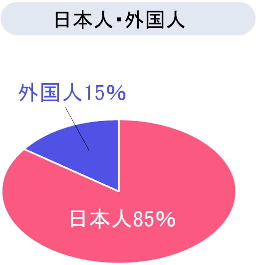 日本人・外国人